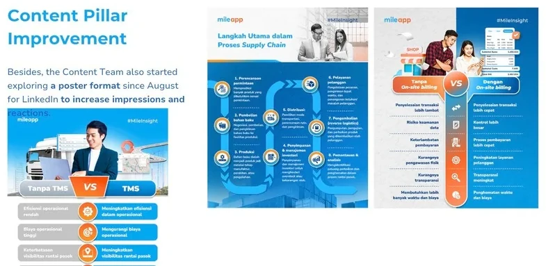 Content pillar improvement: new formats built around search intent and the brand story